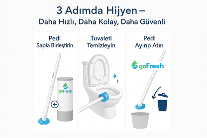PakFırça Tuvalet Fırçası